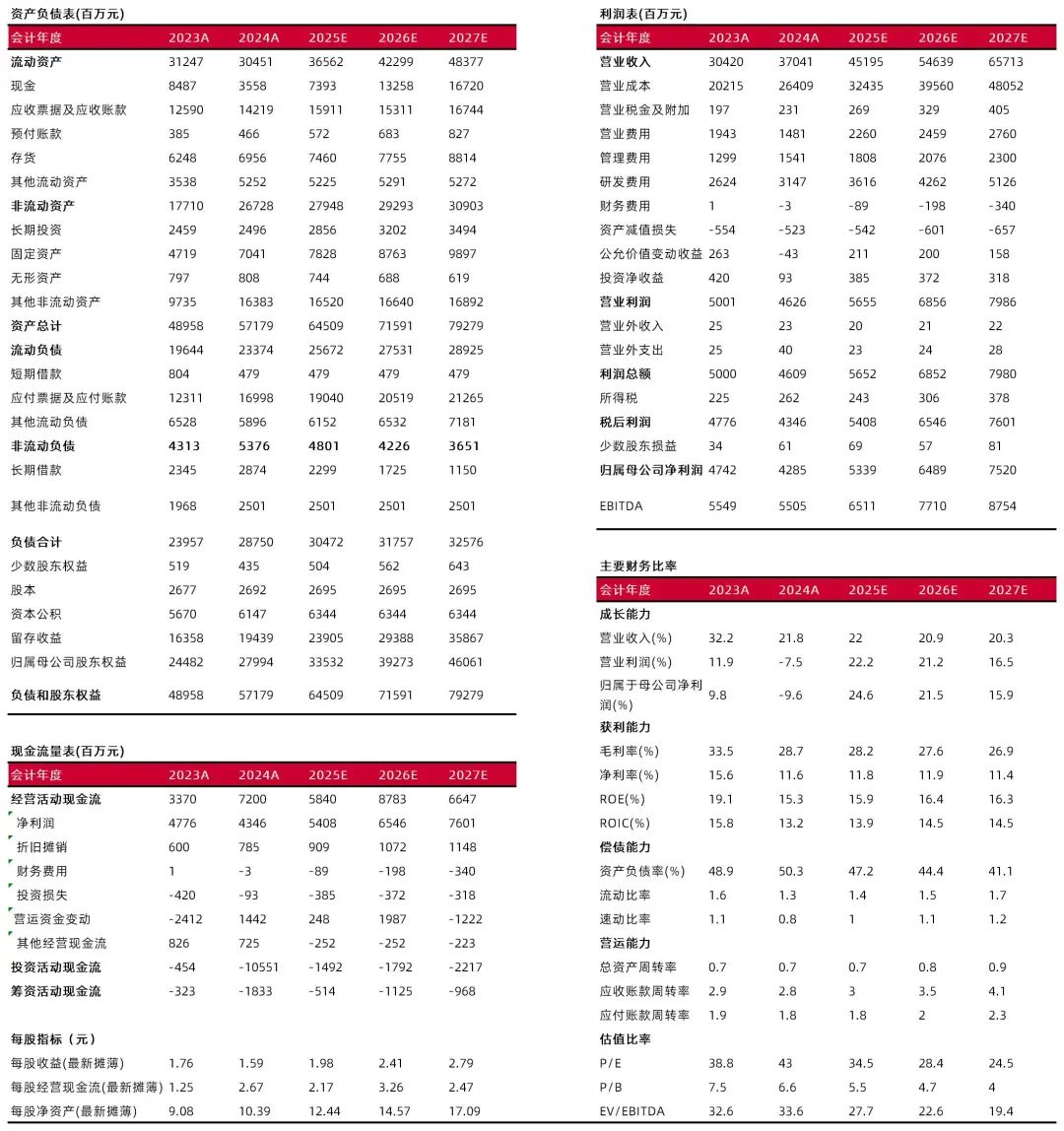 2025全年资料免费大全,优势生肖的无限可能,2025全年资料免费大全揭秘,优势生肖的无限潜能与机遇