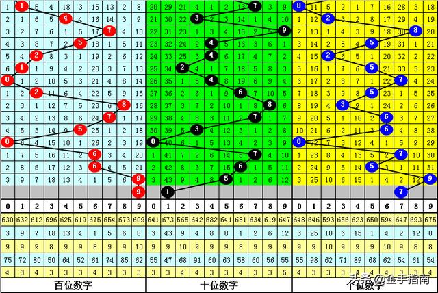 澳门六星彩天天开奖结果统计,探索与解析,澳门六星彩开奖结果统计及解析