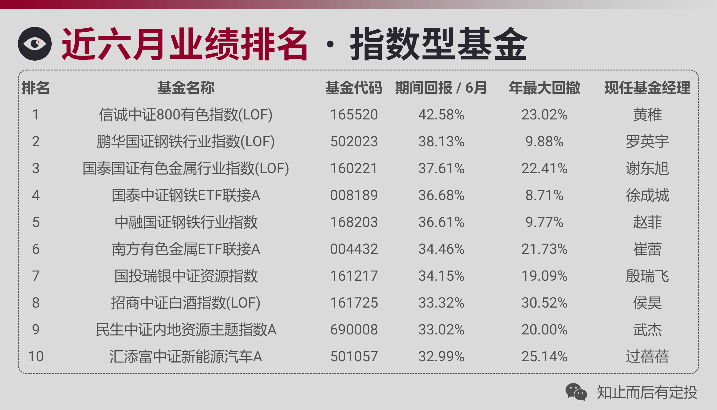 上证指数基金排名前十名及其投资策略分析,上证指数基金排名前十名投资策略深度解析