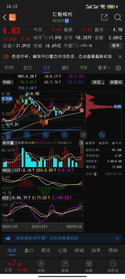仁智油服股吧,探索石油行业的智慧与未来,仁智油服股吧,探索石油行业的智慧与未来发展之路