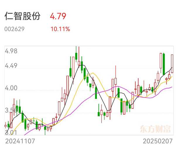 仁智油服股吧,探索石油行业的智慧与未来,仁智油服股吧,探索石油行业的智慧与未来发展之路