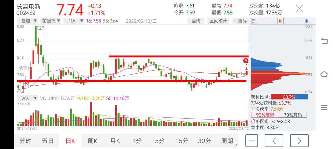 探究002452股吧的独特魅力与挑战，探究股吧代码002452的独特魅力与面临的挑战