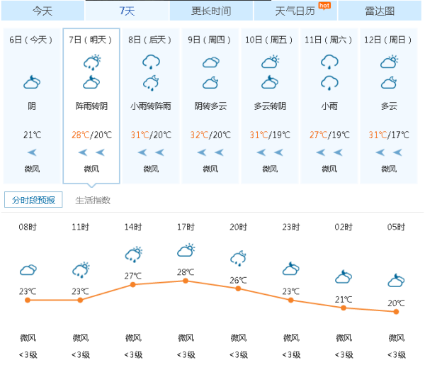 户县天气预报，洞悉天气变化，为生活添彩，户县天气预报，洞悉天气变化，让生活更加精彩