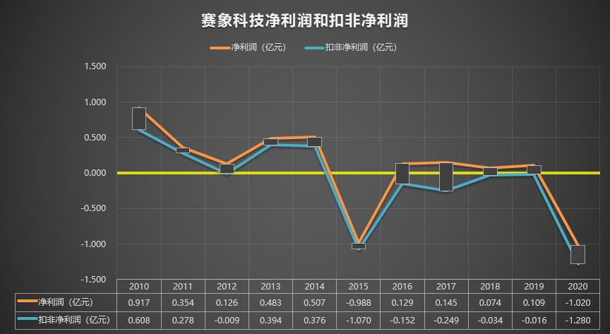 赛象科技,探索数字技术的先行者(002337),赛象科技,数字技术探索的先行者(股票代码,002337)