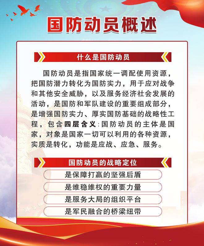 国防动员,构建国家安全的重要基石,国防动员,国家安全之基石的构建力量