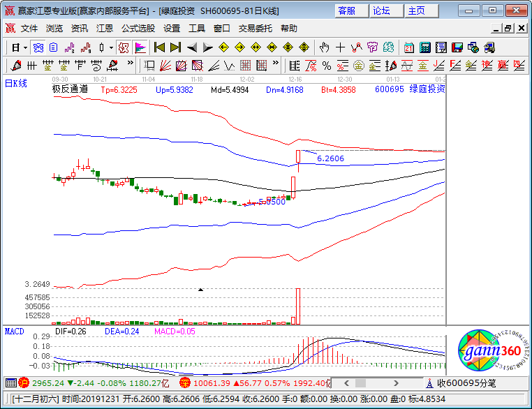 股票600695,深度解析与前景展望,股票600695深度解析与未来前景展望