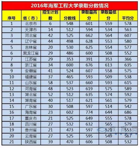 中国人民解放军空军工程大学分数线解析,中国人民解放军空军工程大学分数线深度解析