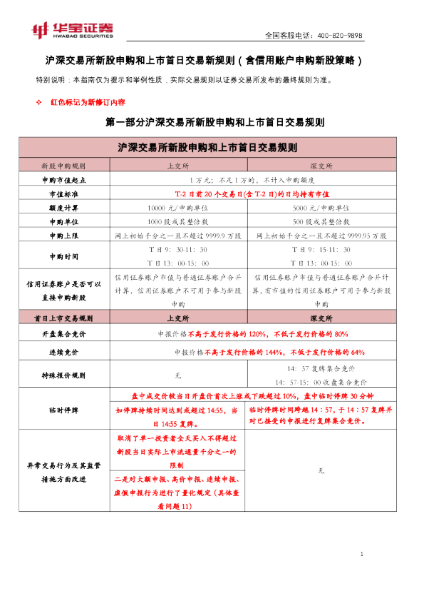 创业板新股上市首日交易规则详解，创业板新股上市首日交易规则全面解析