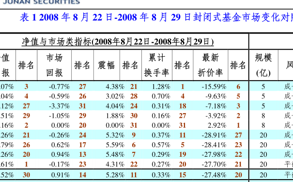 基金速查网,每日净值查询,轻松掌握投资动态,基金速查网,每日净值一键查询,轻松掌握投资动态
