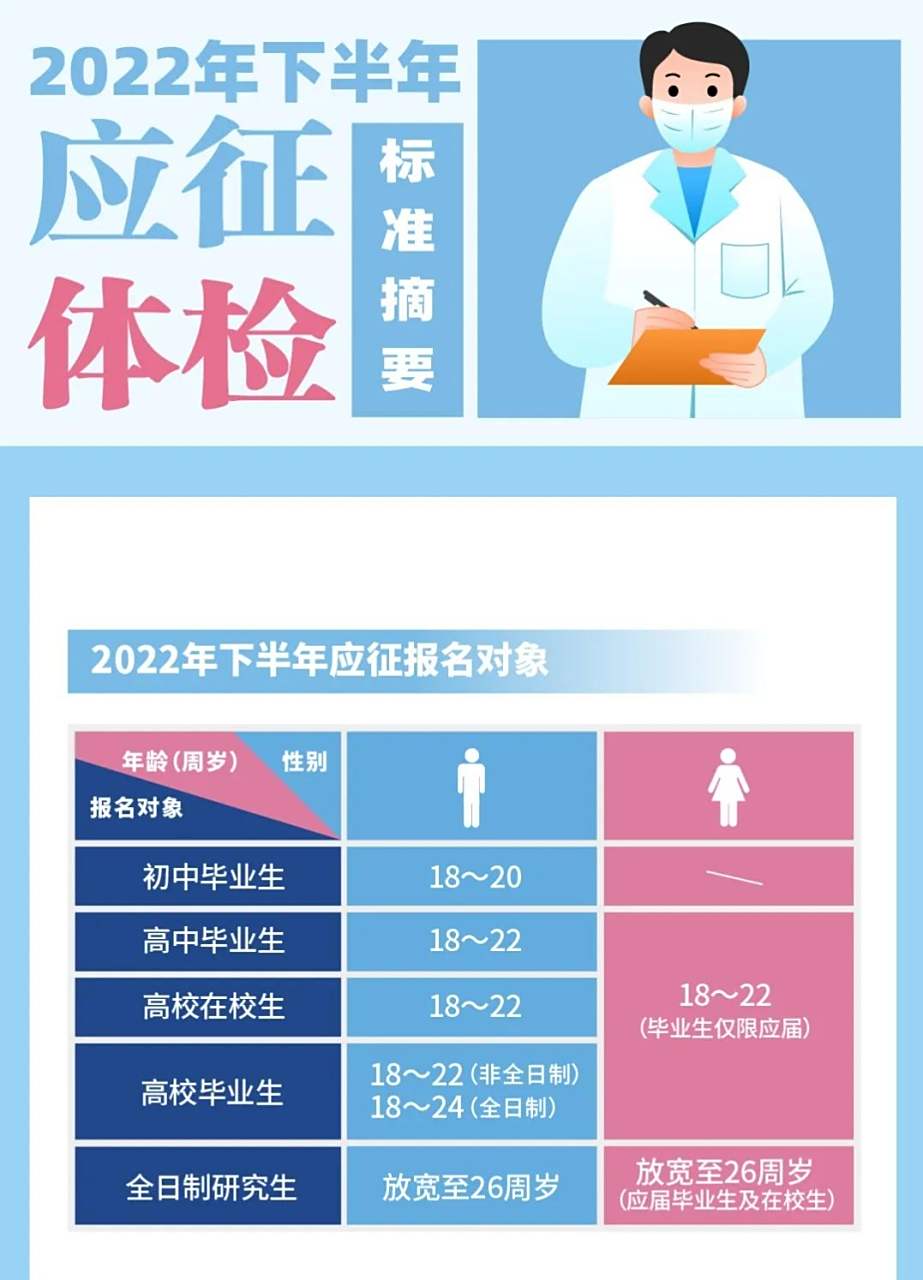 关于2022年征兵体检时间安排的全面解析，2022年征兵体检时间安排全面解析及注意事项