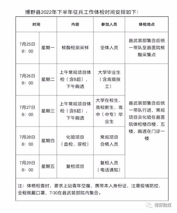 关于2022年征兵体检时间安排的全面解析,2022年征兵体检时间安排全面解析及注意事项