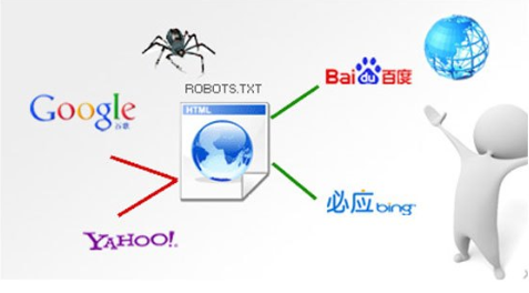蜘蛛搜索引擎,探索互联网的无限可能,蜘蛛搜索引擎,探索互联网的无限奥秘