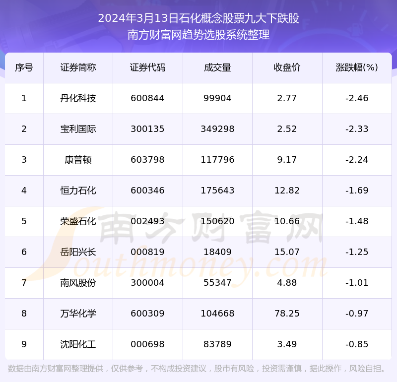 兴长石化股票的投资价值与前景展望，兴长石化股票的投资价值及前景展望分析