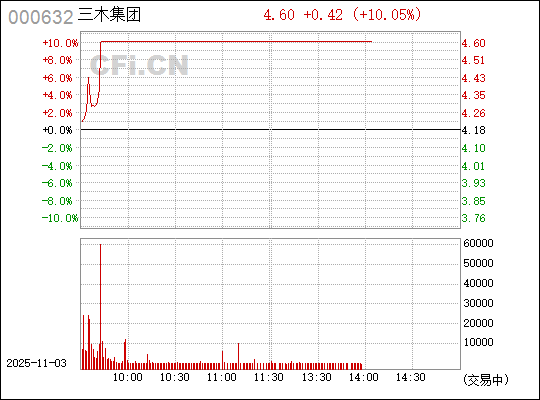 探究三木集团股票行情——走向未来的潜力与价值,三木集团股票行情深度解析,未来潜力与价值展望
