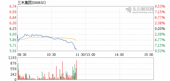 探究三木集团股票行情——走向未来的潜力与价值,三木集团股票行情深度解析,未来潜力与价值展望