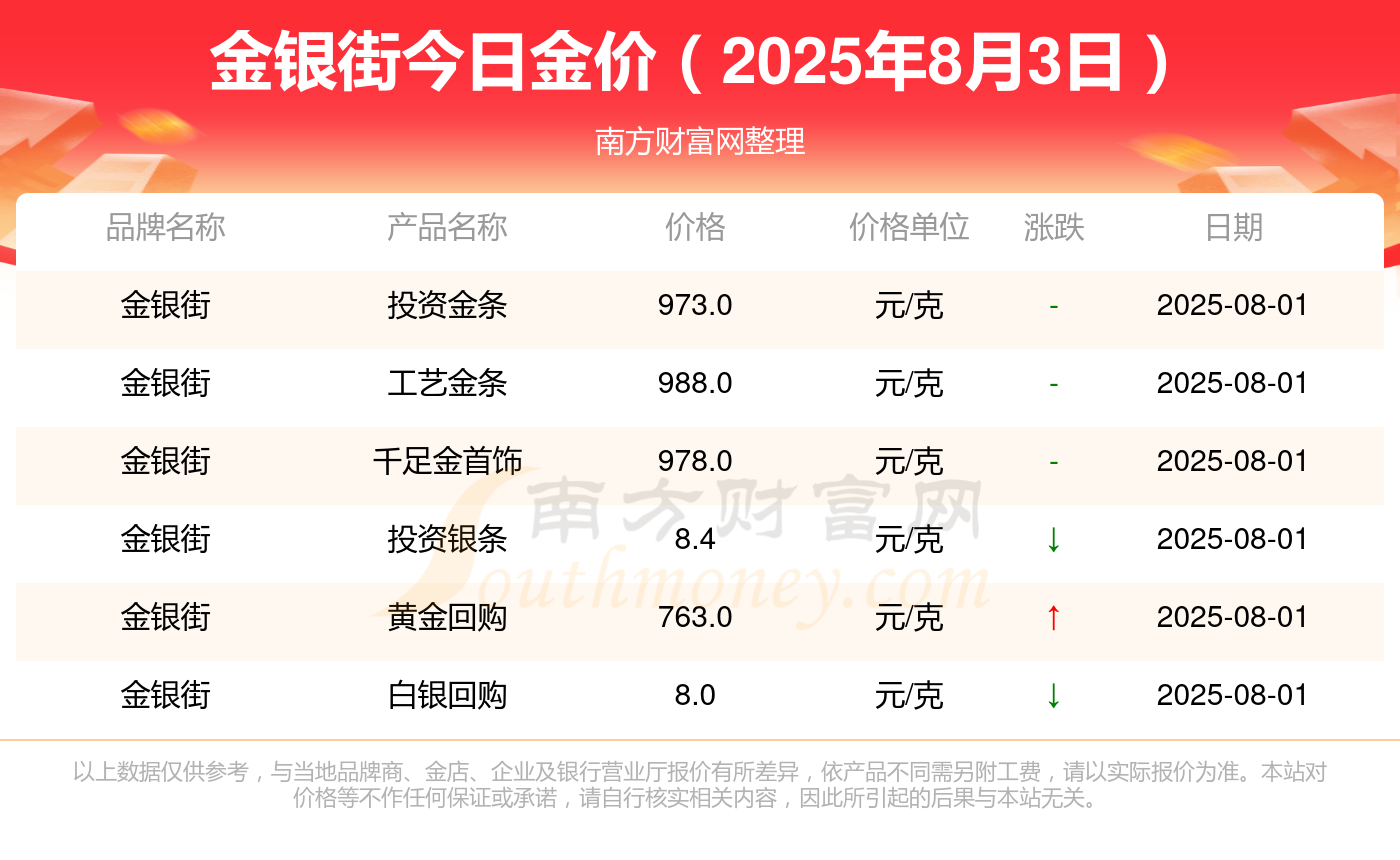 今日黄金价格查询