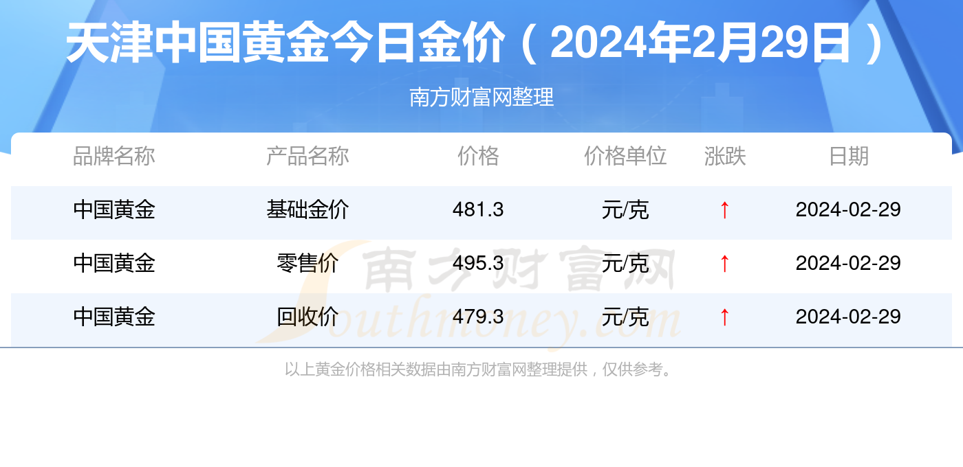 今日黄金价格查询,中国黄金市场分析,今日黄金价格查询,中国黄金市场分析概览