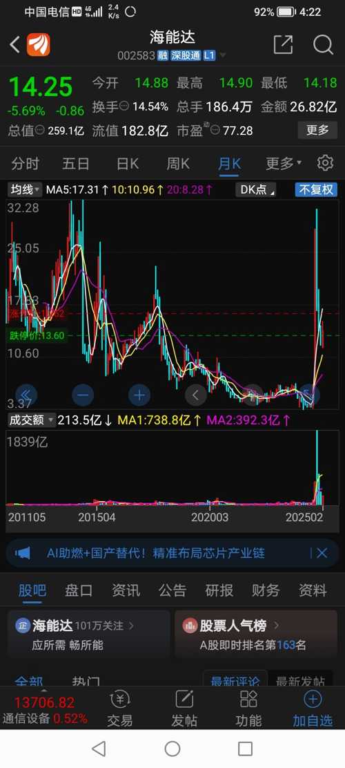 海能达股票股吧深度解析,海能达股票股吧全面深度解析