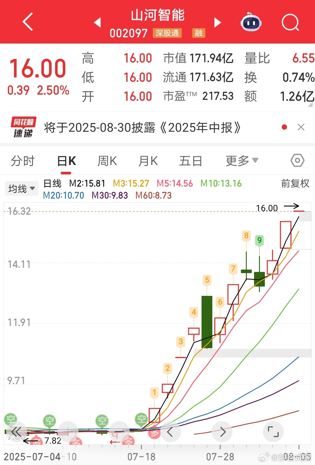 山河智能股票最新消息深度解析,山河智能股票最新消息深度解读与分析
