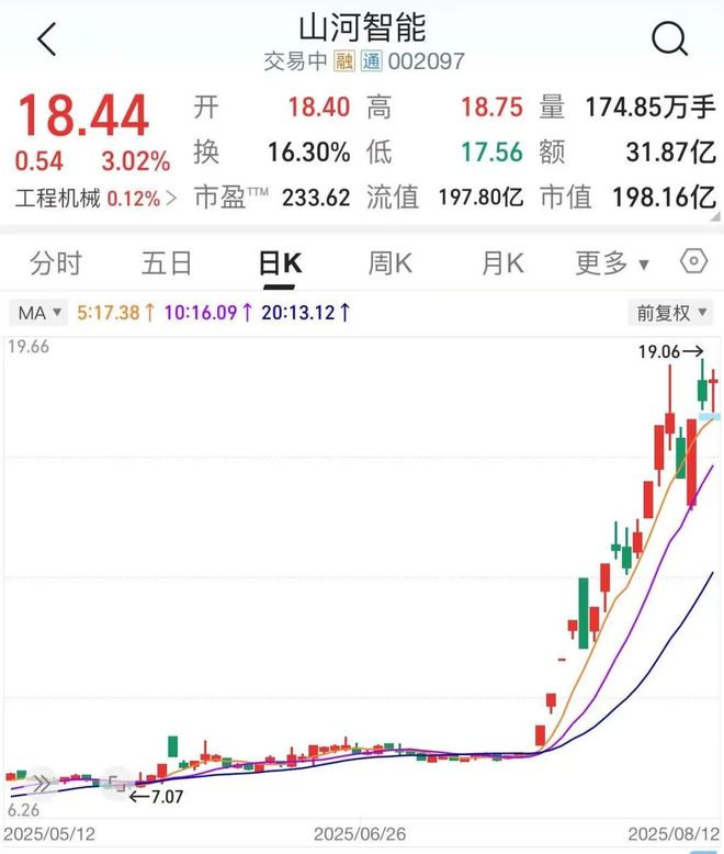 山河智能股票最新消息深度解析,山河智能股票最新消息深度解读与分析