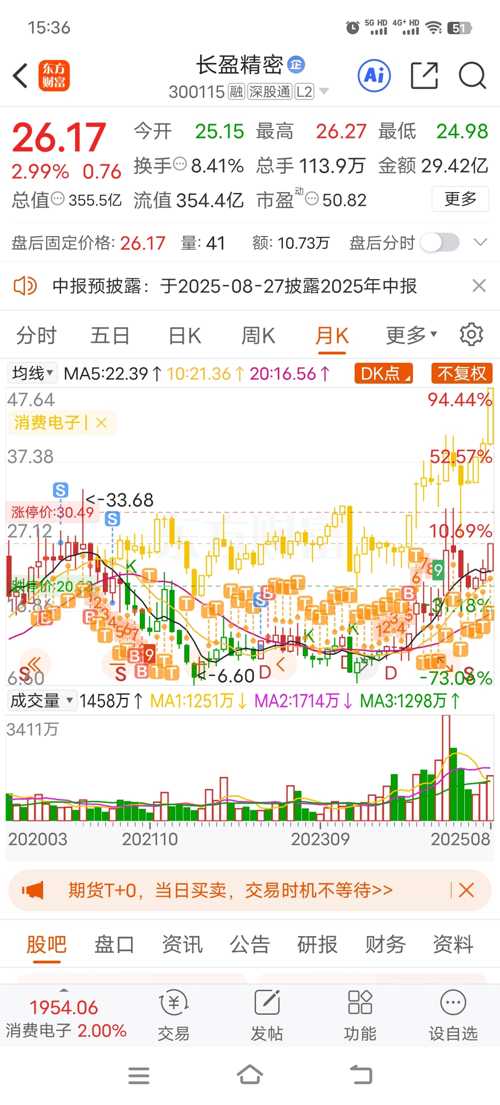 长盈精密股票行情深度解析,长盈精密股票行情全面解析