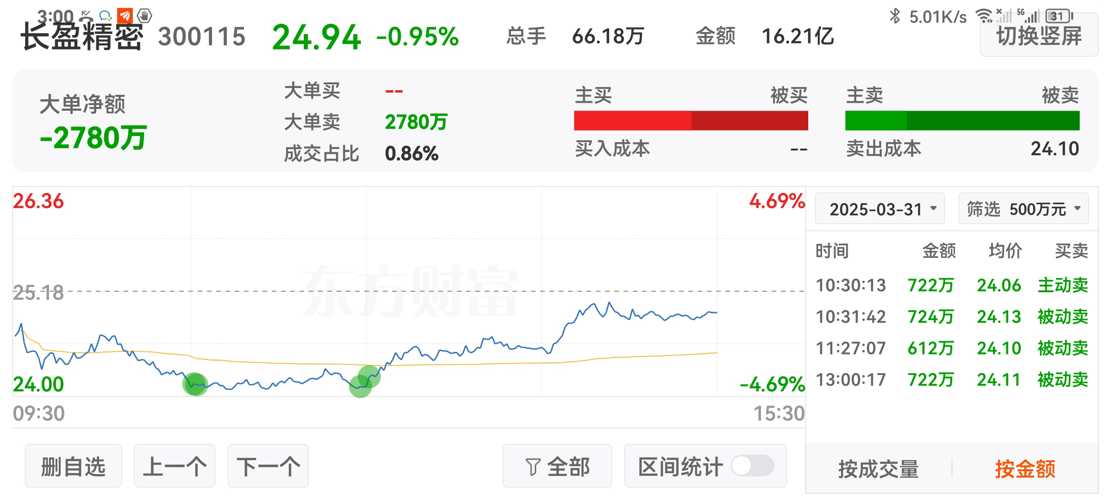 长盈精密股票行情深度解析,长盈精密股票行情全面解析