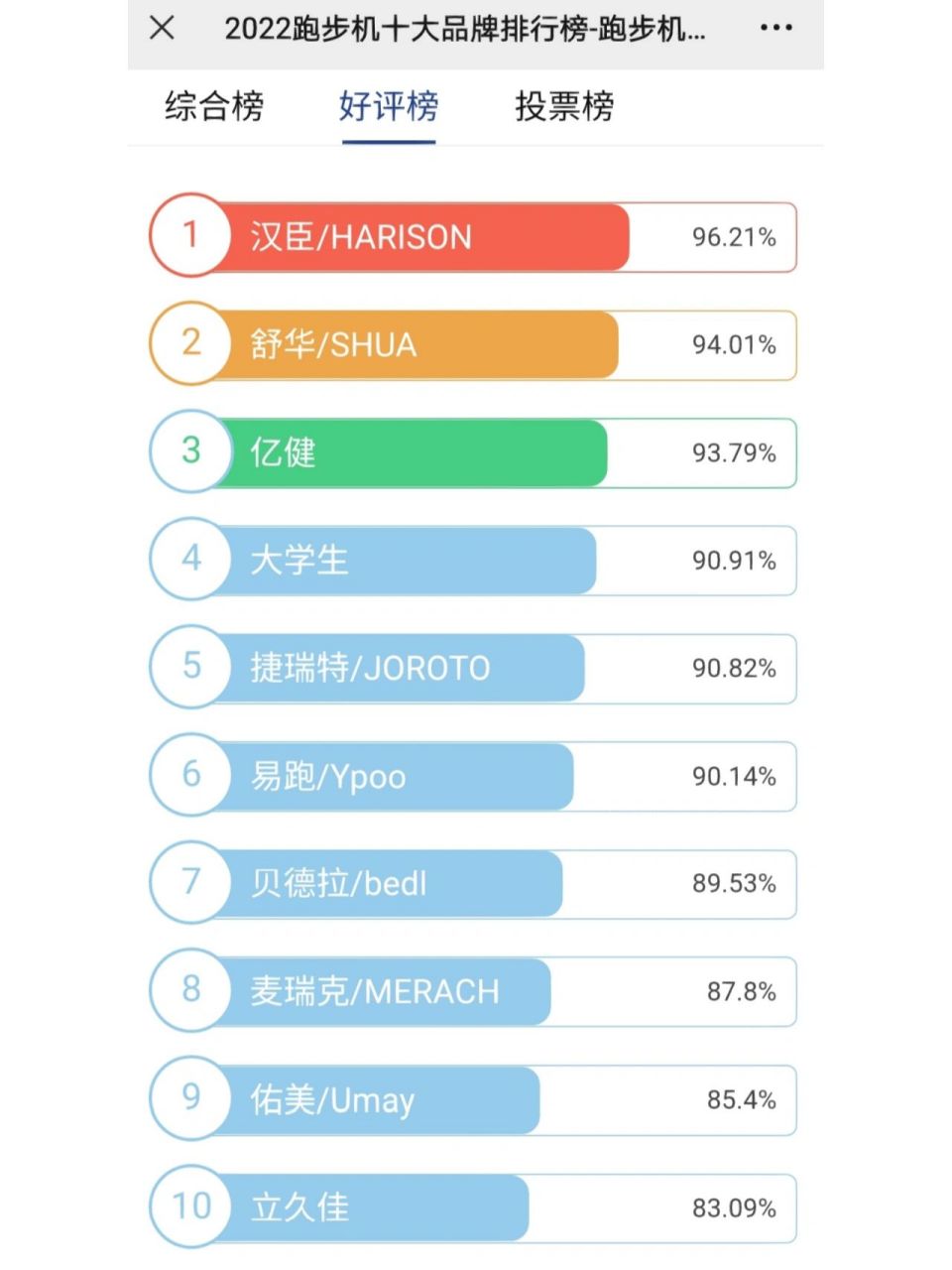 国产跑步机最好的品牌,领跑健康生活的先锋力量,国产跑步机最佳品牌,领跑健康生活的先锋先锋力量