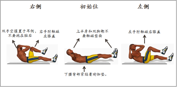 如何练腹肌正确方法,腹肌锻炼的正确方法指南