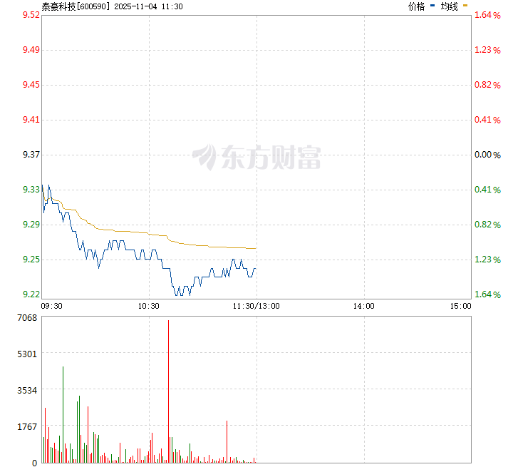 泰豪科技股票行情深度解析,泰豪科技股票行情全面解析