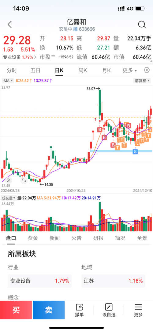 亿嘉和股吧，探索数字时代的投资机遇与挑战，亿嘉和股吧，数字时代的投资机遇与挑战探索