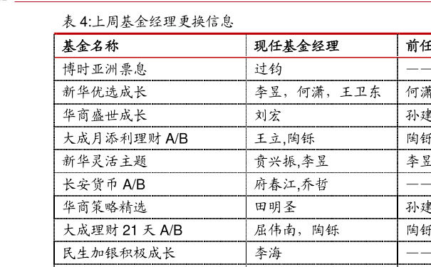 关于代码005669的最新净值查询——今日市场深度解读，代码005669最新净值今日深度解读，市场观察与分析
