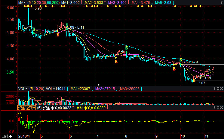 华联综超股吧——探究600361的魅力与价值,华联综超股吧深度解析,探究股票代码600361的魅力与价值所在