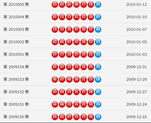 澳门最快开奖资料十图库——揭秘彩票背后的秘密,澳门彩票秘密揭秘,十图库与最快开奖资料解析