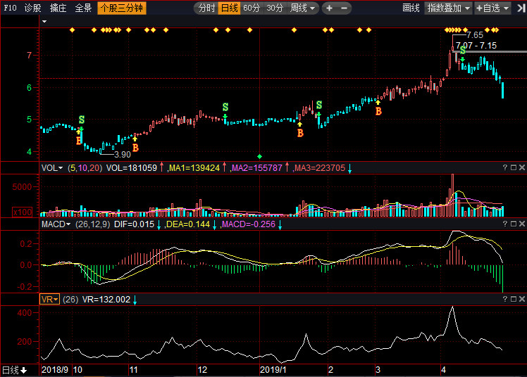 司尔特股份股票，探究其背后的力量与潜力，司尔特股份股票，探究背后的力量与潜力展望