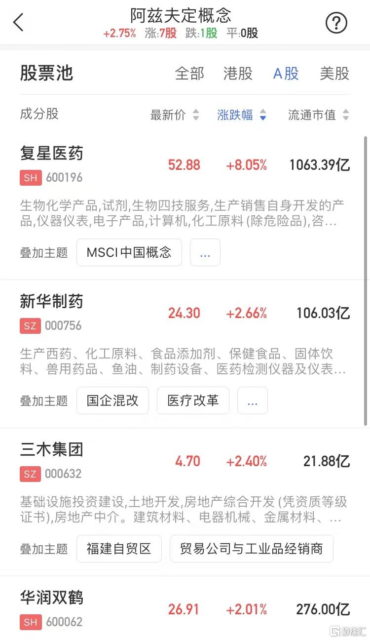 阿丝夫定概念股，投资新风口，阿丝夫定概念股，投资新风口崛起