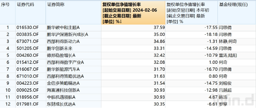 探究000001基金净值，理解其意义、影响因素及投资策略，探究基金净值，理解000001基金净值的意义、影响因素及投资策略