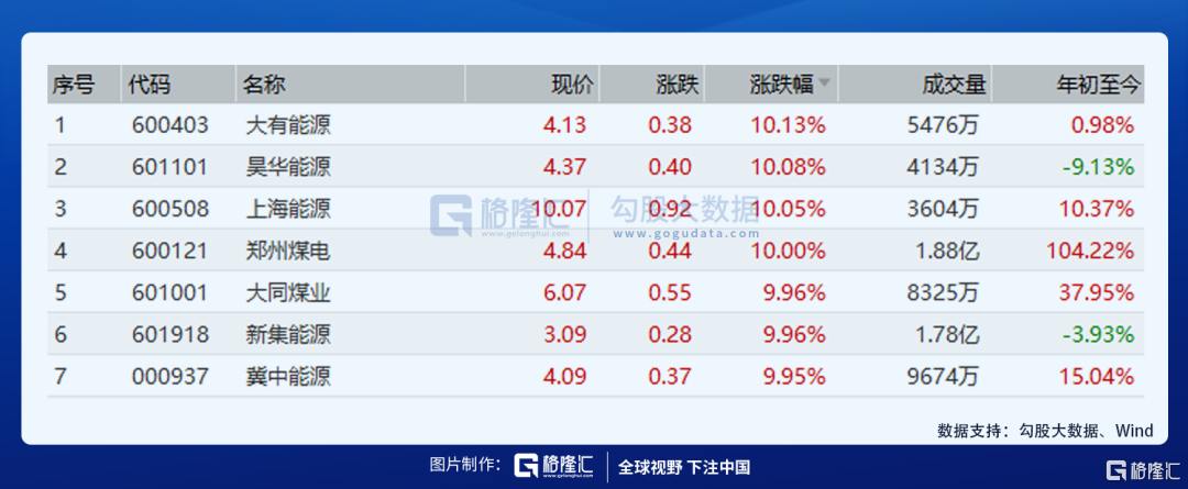 大同煤业,惊人的15个涨停板之路,大同煤业,15个涨停板的惊人之路