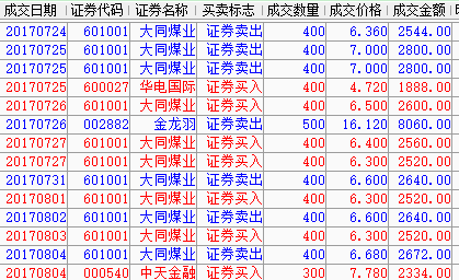 大同煤业,惊人的15个涨停板之路,大同煤业,15个涨停板的惊人之路