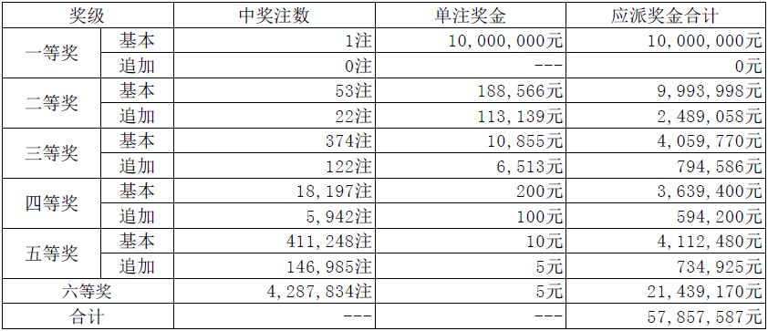澳门最快开奖记录，探寻幸运之门背后的秘密（01记录篇），澳门幸运之门背后的秘密，探寻最快开奖记录（01记录篇）