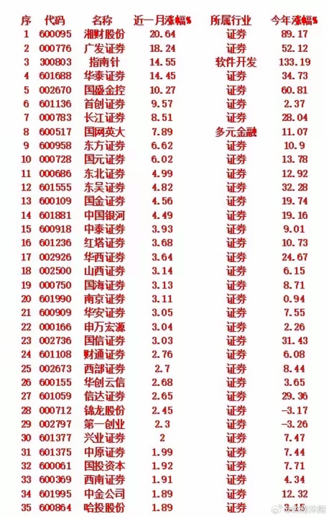 深股代码一览表股票,探索中国股市的重要一环,深股代码一览表,探索中国股市的关键一环