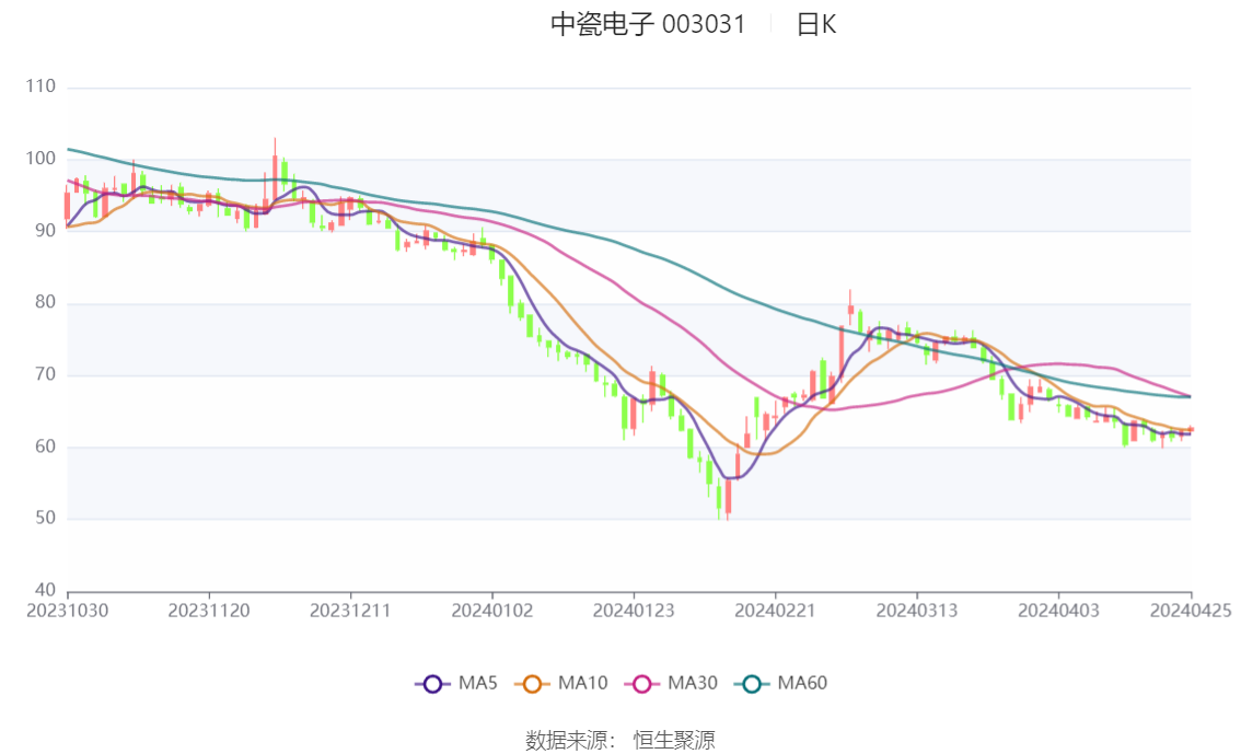 深度解析，关于中瓷电子股票（代码，003031）的全面观察，中瓷电子股票（代码，003031）全面深度解析观察报告