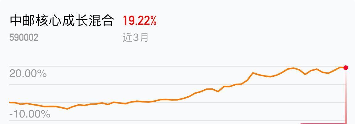 中邮核心成长基金今日净值分析,中邮核心成长基金今日净值解析与投资策略建议