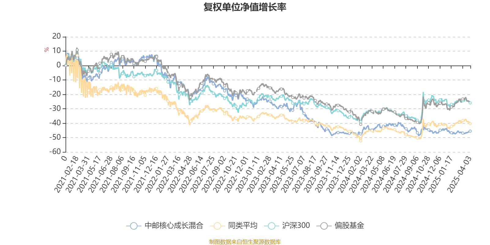 中邮核心成长基金今日净值分析,中邮核心成长基金今日净值解析与投资策略建议