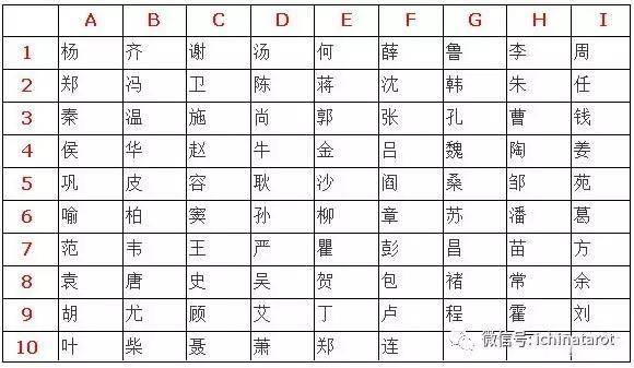 揭秘另一半的真实姓名，超准测试，揭秘另一半的真实姓名，精准测试大揭秘