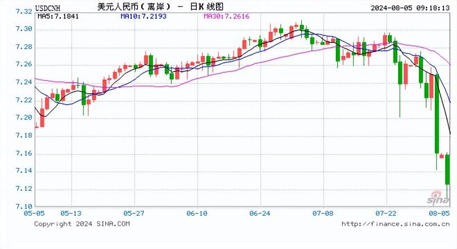 离岸人民币兑换美元汇率，影响与趋势分析，离岸人民币兑换美元汇率的影响及趋势分析