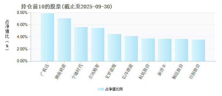 博时裕富基金今日净值概览，博时裕富基金今日净值概览及市场走势分析