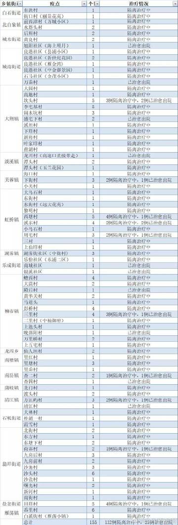 今日全国疫情一览表,今日全国疫情概览