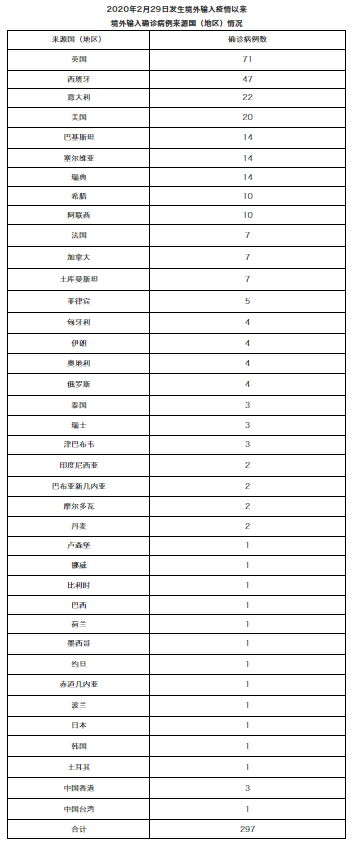 今日全国疫情一览表,今日全国疫情概览