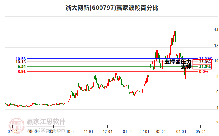 浙大网新预计未来股价分析与展望,浙大网新未来股价展望及分析摘要