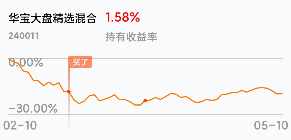 华宝行业精选基金净值,深度解析与前景展望,华宝行业精选基金净值深度解析与未来前景展望